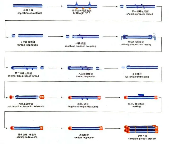 1" 2" 3" 4" 5" 6" 8" 10" Sch10/20/30/40 ASTM A106/A53/A519/API 5L Seamless Steel Pipe