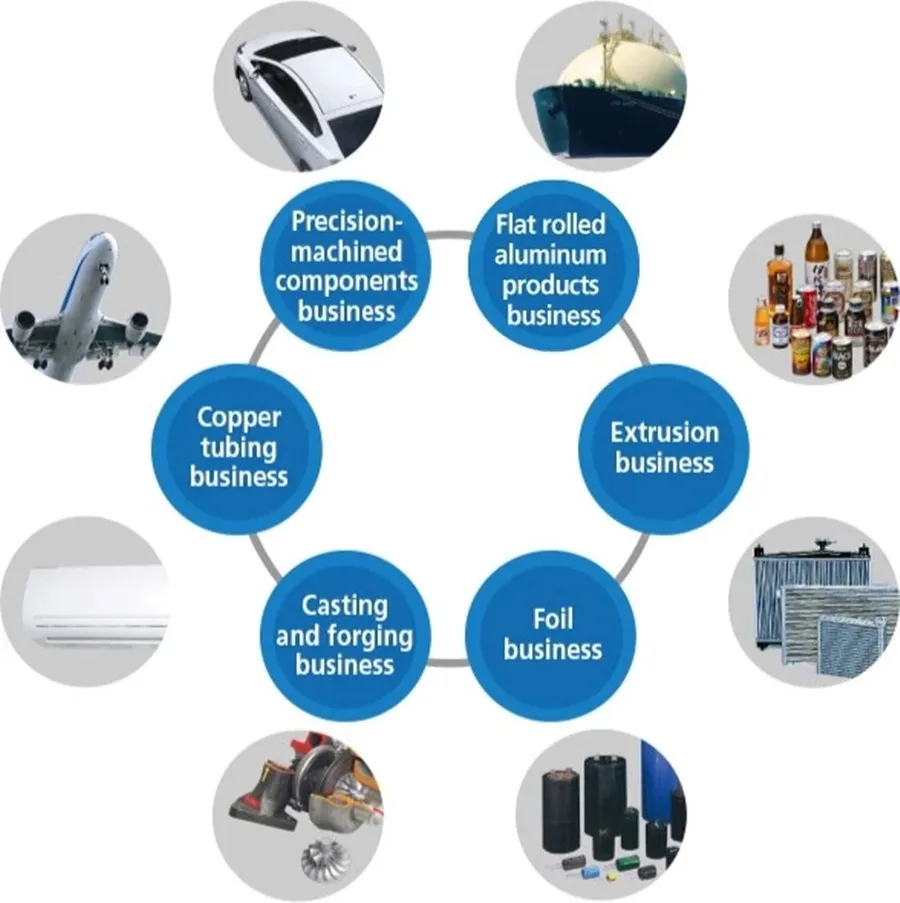 1000 Series 1050 1060 Industrial Pure H18 Hardness Coils Aluminum Coil