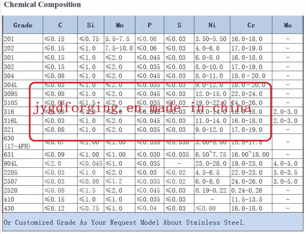 1045 Steel Hydraulic Piston Bar/ Steel Piston Rod