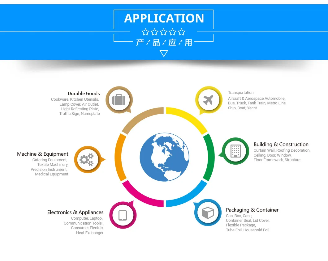 Product Application of Low Price AA8014 Aluminum Sheet/Coil/Strip From Factory Product Application of Low Price AA8014 Aluminum Sheet/Coil/Strip From Factory
