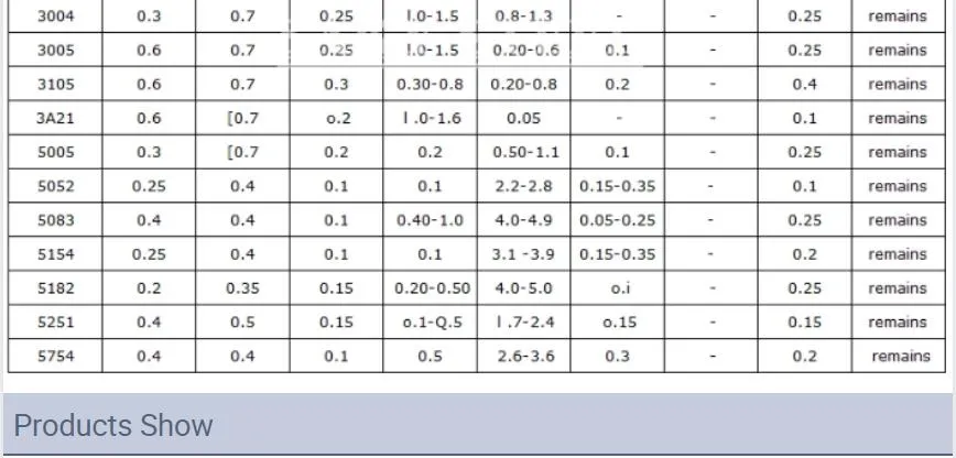 1100 3105 5052 5086 Aluminum Coils