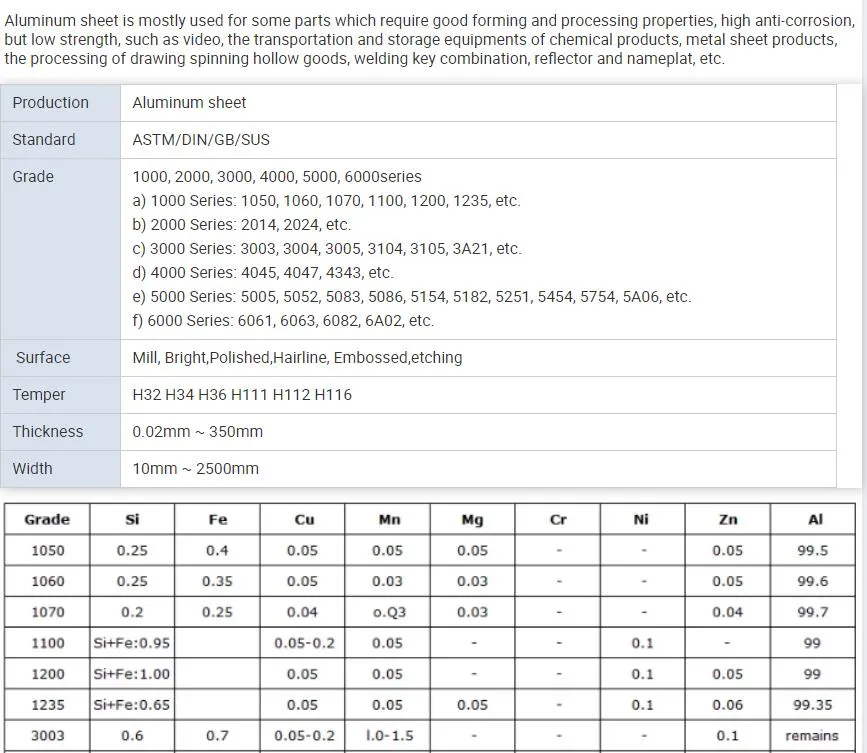1100 3105 5052 5086 Aluminum Coils