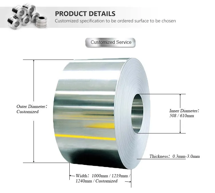 1100 5083 3003 H14 1060 Roll Sheet 1mm Thick Aluminum Coil
