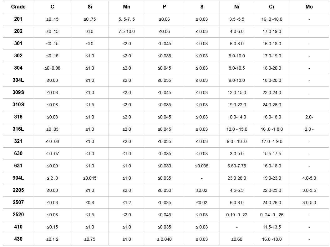201 304 316L 410 430 Stainless Steel Sheet for Decorative Building Materials