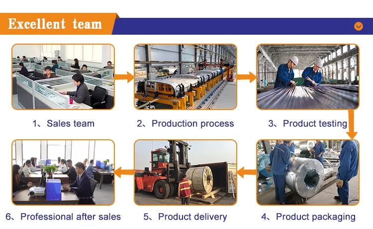 3003 H32 5052 1060 1050 Alloy Aluminum Coil