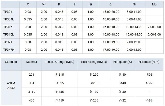 420j1 420j2 Stainless Steel Coil 2b Ba Surface