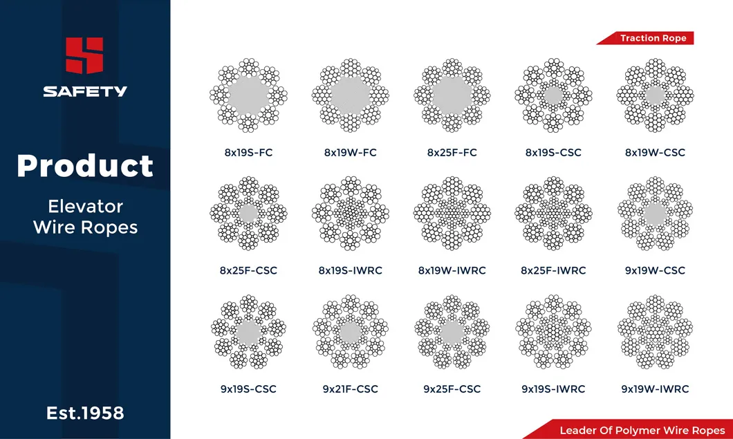 5/16" Inch 9*25f 9X25f Iwrc Iwrf 1570/1770 N/mm2 High-Rise Elevator Traction Steel Wire Rope Cable Cord Manufacturer BS DIN En12385 Jisg3525 Available