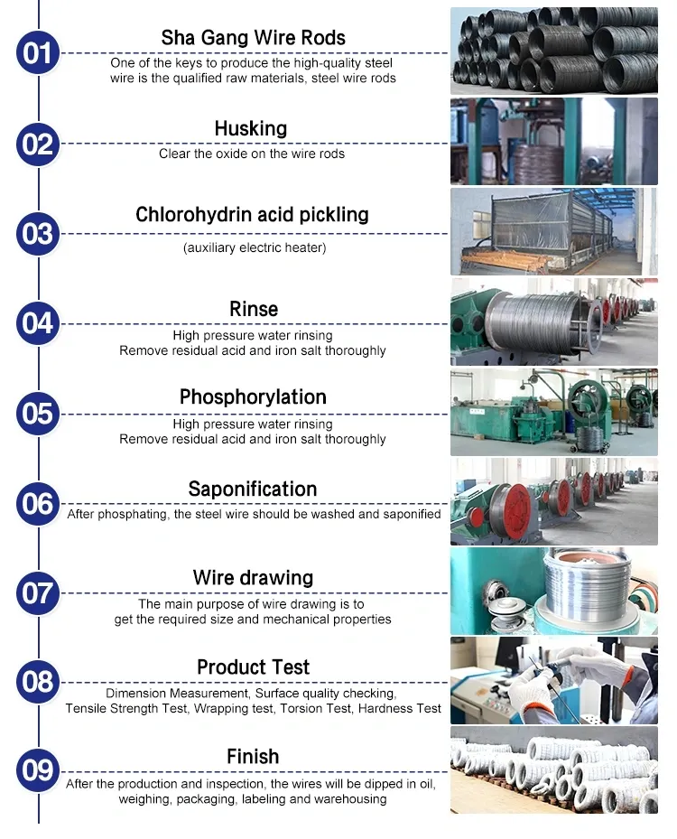 6*36ws+Iwrc Hot Dipped Galvanized Steel Wire Rope 32mm