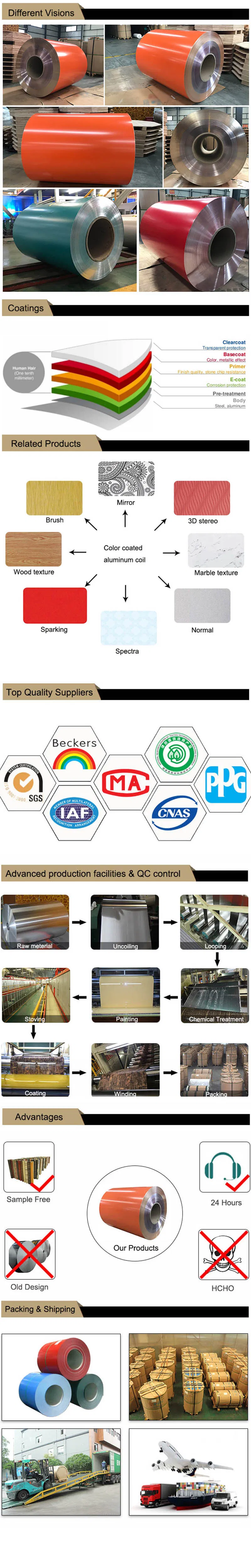 Aluminum Product 1000/3000/5000/6000 Series Aluminium Plain Sheet