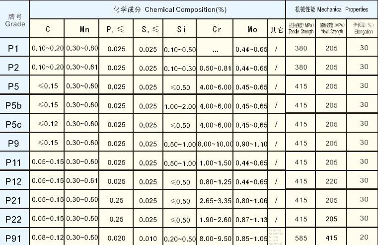 ASTM A335 P11 P12 P22 Boiler Tubes