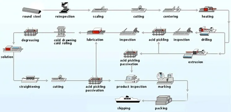 ASTM A335 P11 P12 P22 Boiler Tubes