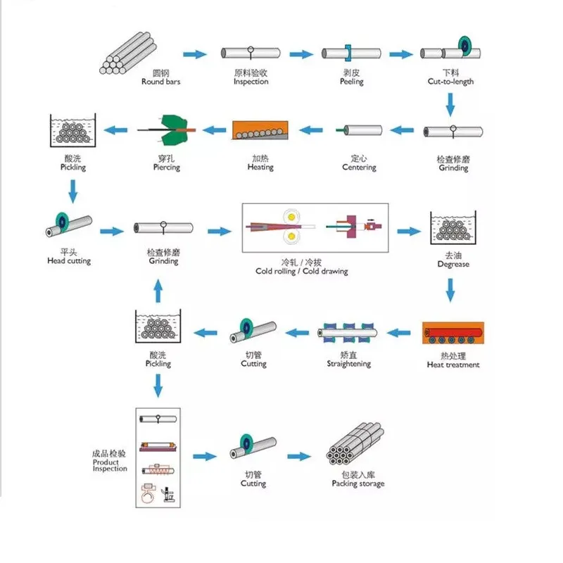 ASTM A53 / ASTM A106 /API 5L Gr. B Carbon Steel Black Painted Sch40 Seamless Steel Pipe