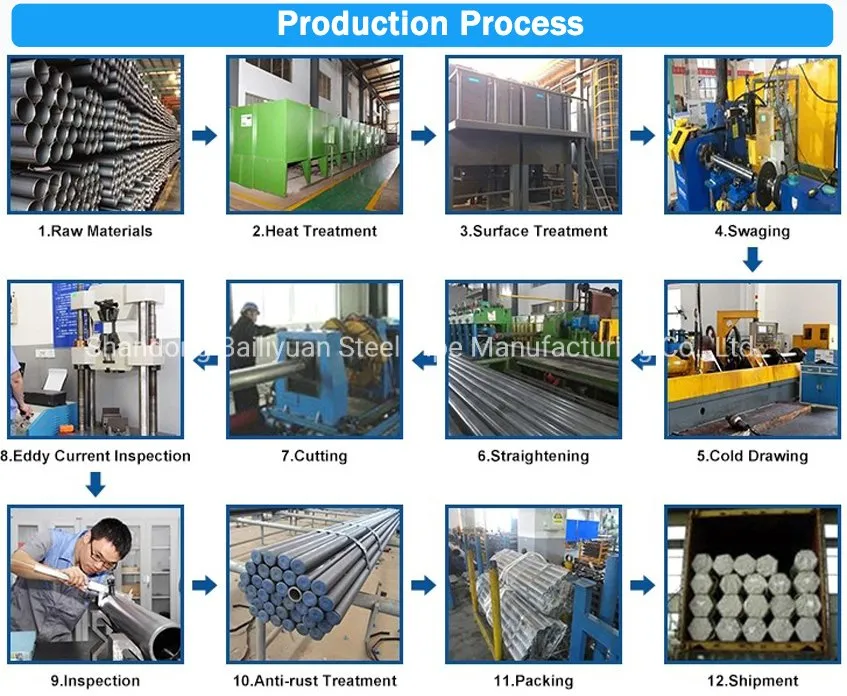 ASTM A53 Construction Materials Schedule 40 2mm Thickness Galvanized Steel Pipe