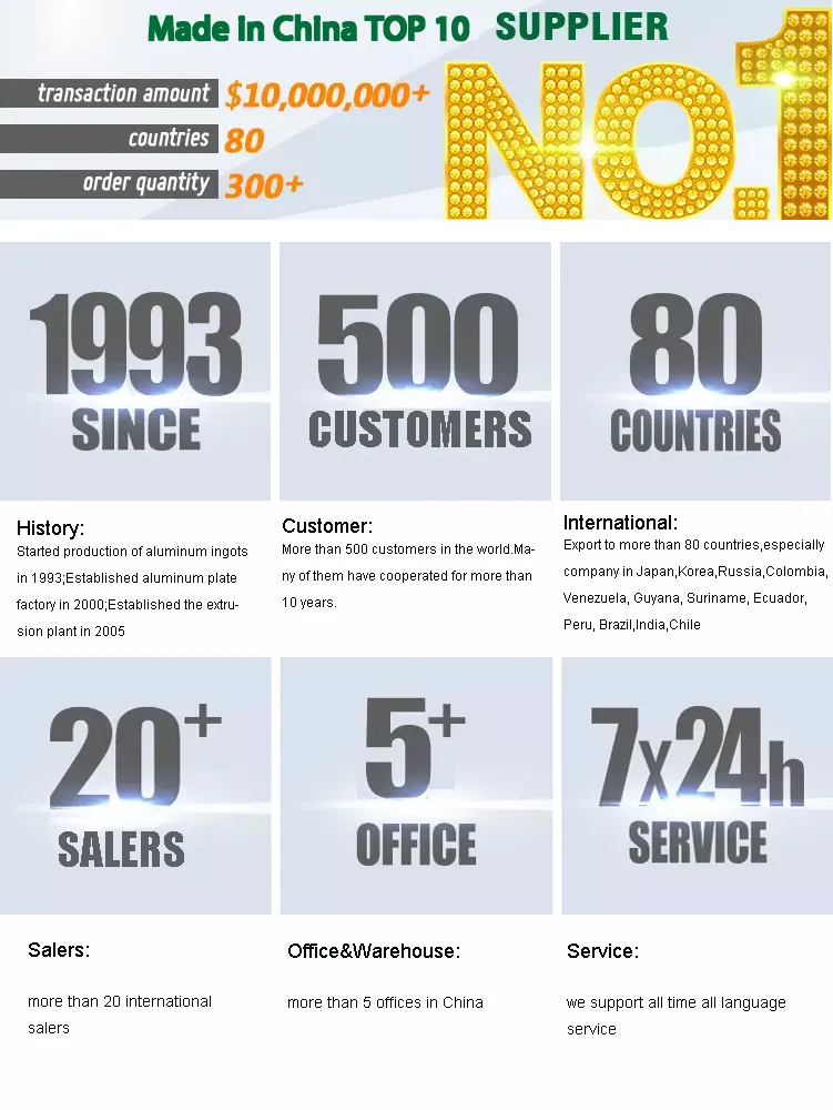 Bending 1050 1100 1200 3003 5005 Aluminum Strip for Industrial