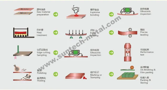 Best Quality Monel 400 Rolled Plate Alloy China Nickel Alloy Sheet