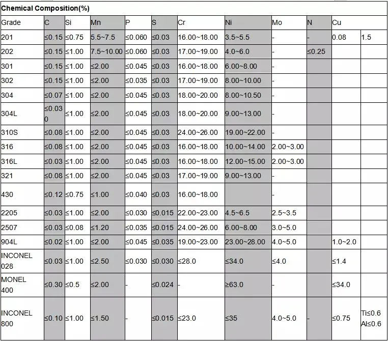 Best Selling 201 202 304 SUS304 304L 316L Stainless Welded Steel Pipes/Seamless Tubes Brush Polish Finish 2b Ba 6K 8K Surface Round Tube Sts316ln Sts316j1