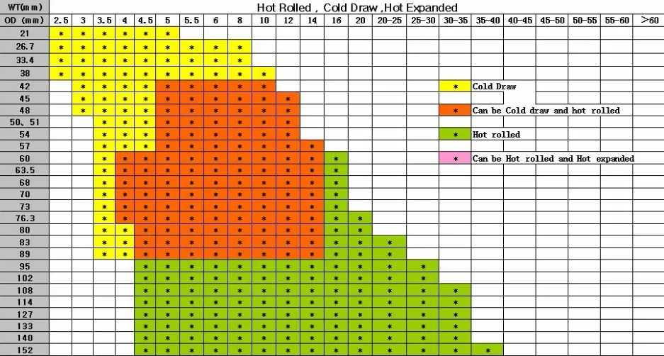 BS1139 Gi Scaffolding Steel Pipe Price List 48.6mm Hot Dipped Galvanized Steel Pipe