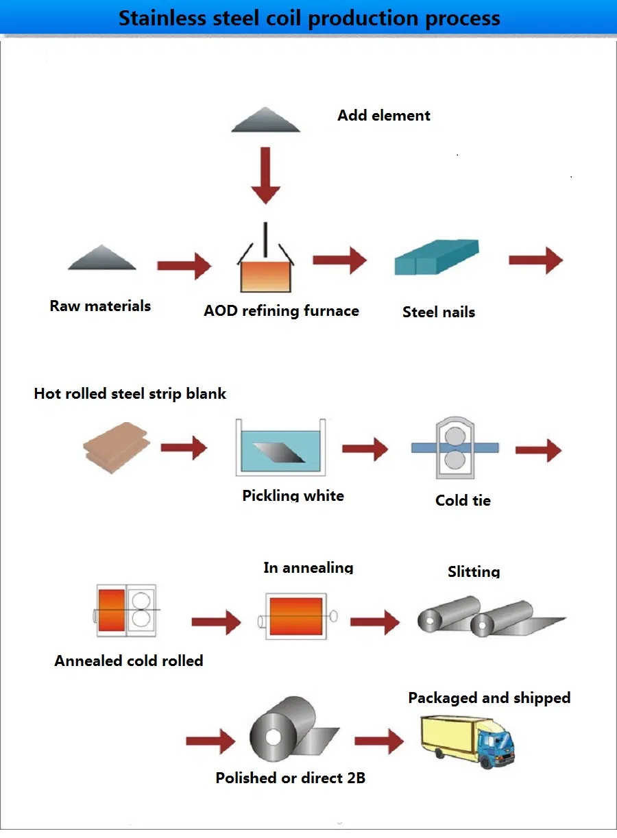 Building Material 201 304 316 316L Stainless Steel Coil with Factory Price