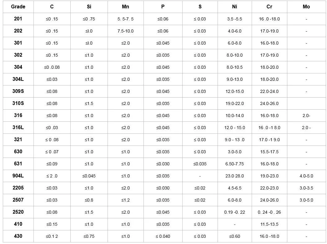 Building Material No. 1 Polished Hot Rolled ASTM 201 304 316 430 409 Silver Stainless Steel Sheet