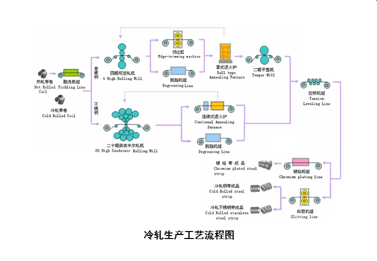 Carhon /Alloy Seamless Steel Pipe and Round Tube St37 St52 Q345b Customized Length