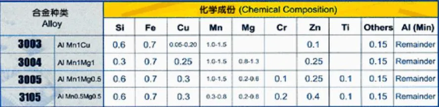 China Coil Manufacturer 1050 2014A 3003 5083 Aluminum Coil Aluminium Coils