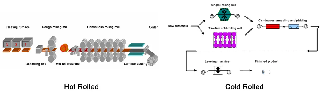 China Manufacturer Supply High Quality 430 Stainless Steel Coils