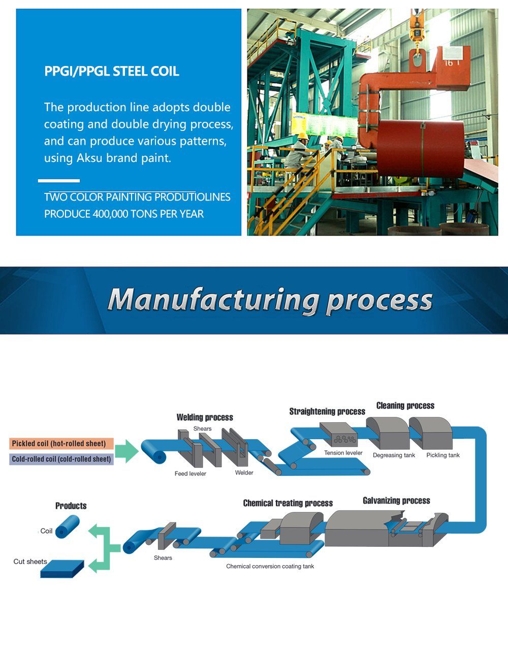 China Supplier Q235 ASTM A36 ASTM A105 API5l Z80 Galvanized Steel Square Pipe