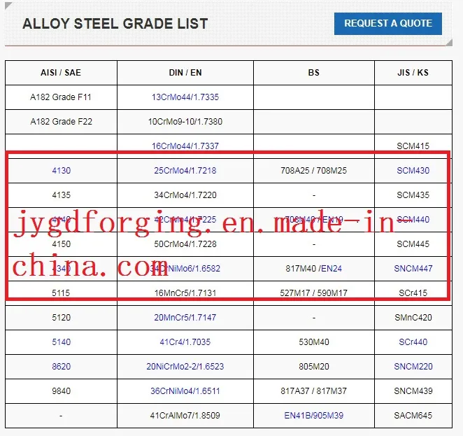 Chrome Plated 1045 Steel Bright Bar/ Steel Chrome Plated Bar