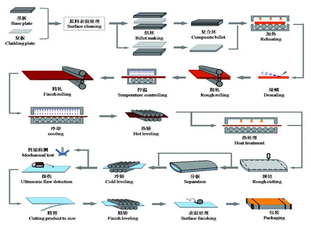 Cold Drawn Scm415 Grade Polished Surface Square Steel Bar