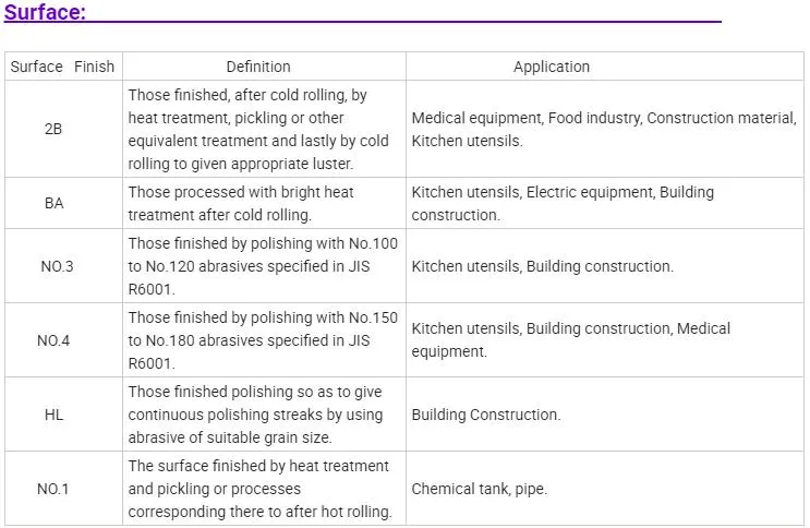 Cold Rolled Steel Sizes Bi Steel Sheet Cold Rolled Material Cold Rolled Sheet Sizes AISI Cold Rolled 201 Stainless Steel Coil