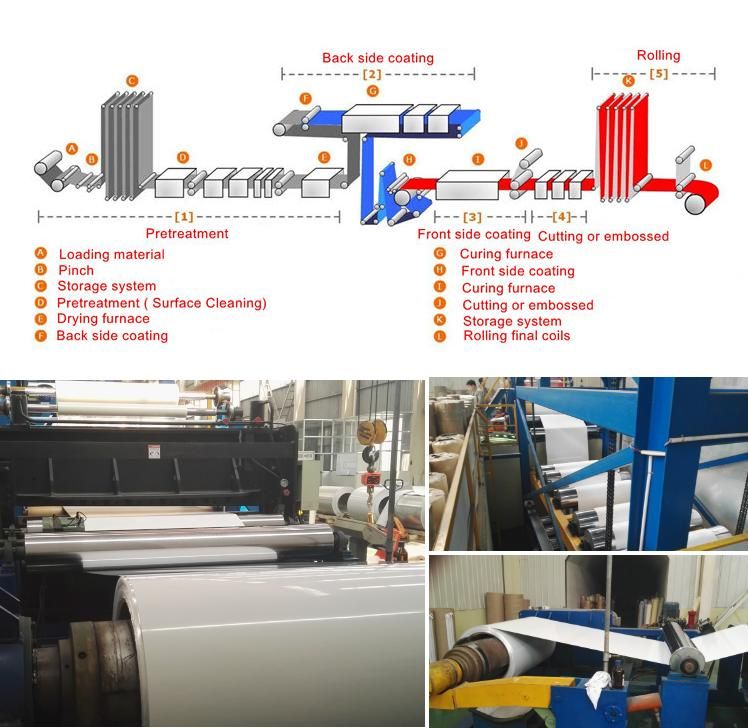 Color Coated Aluminum Coils Prepainted Aluminium Strip Coil for Roller Shutter PE Coating Ppal