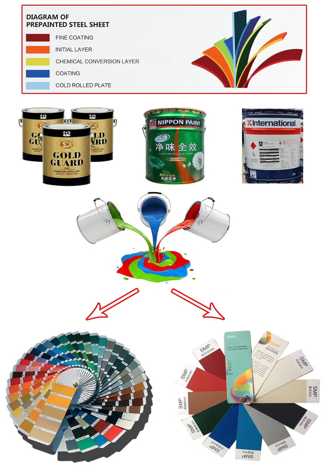 Color Coated SGCC Prepainted Gi Galvanized Steel Coil PPGI