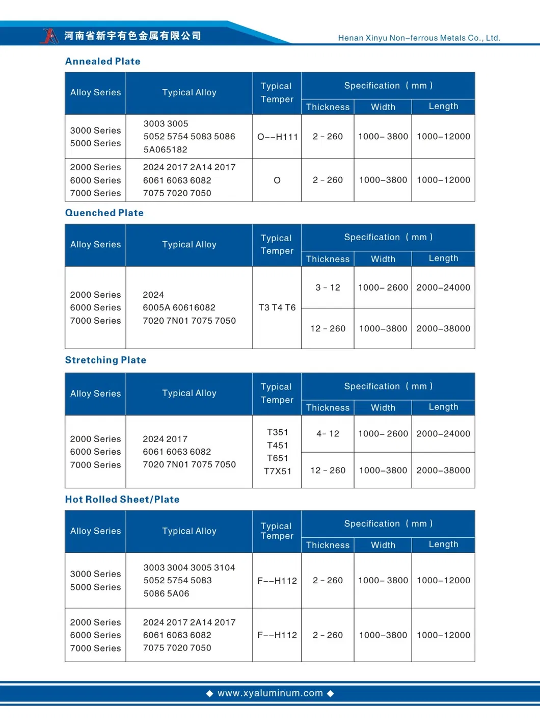 Conductive 1070 Aluminum Sheet for Structural Parts