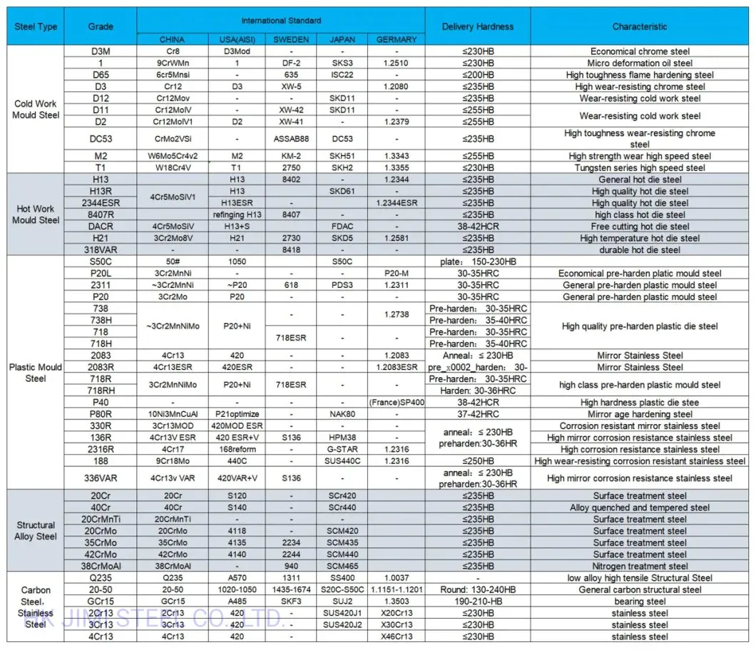 DC53 Grade Flat Bar/Steel Plate/Steel Sheet Alloy Tool and Die Steel Price Per Kg
