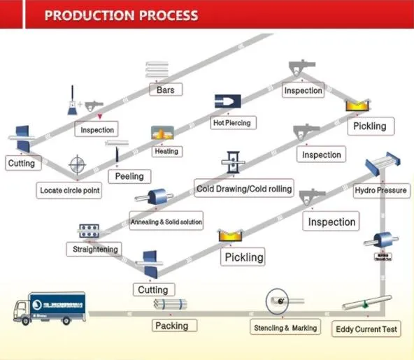 DIN2391 St52 Cold Finish Precision Tube Seamless Steel Pipe