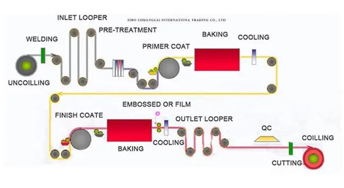 Dx51d 0.27*1250 Printed Color-Coated Galvanized Steel Coil
