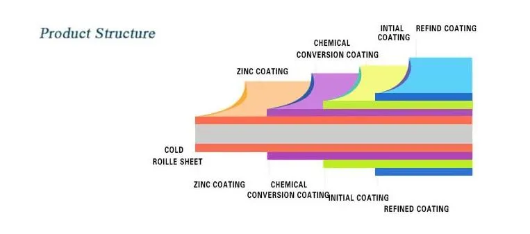 Dx51d 0.27*1250 Printed Color-Coated Galvanized Steel Coil