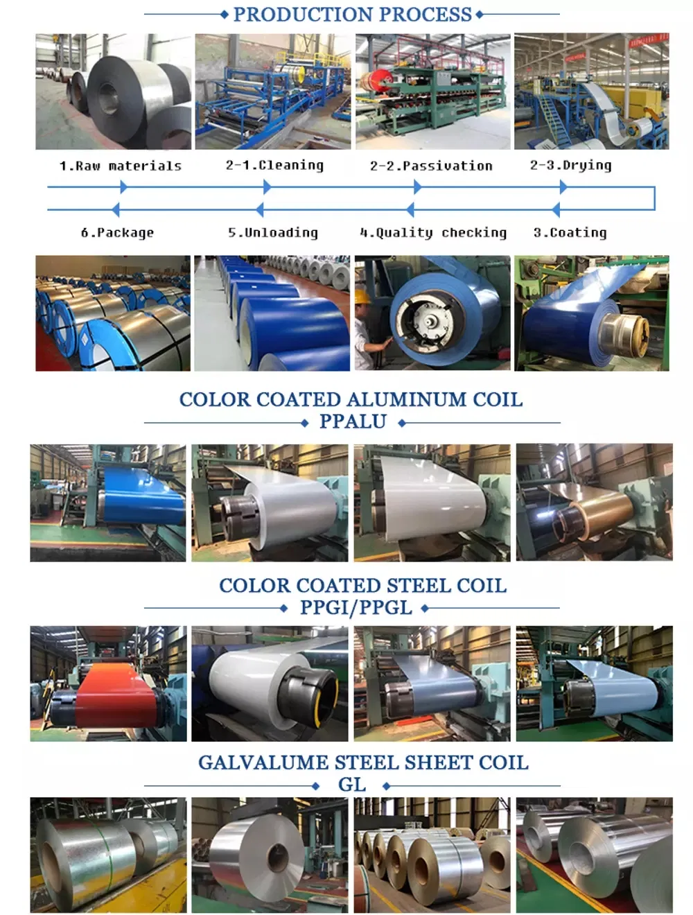 Dx51d Akzonobel White Colorful Painting Coated Steel Coil for Refrigerator PPGI Steel