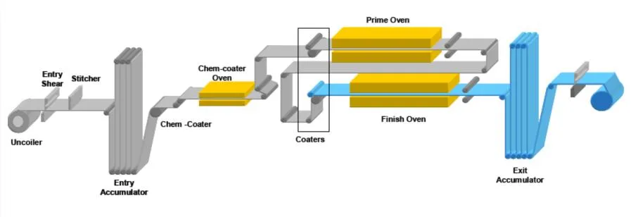 Dx53D Akzonobel White Colorful Painting Coated Steel Coil for Refrigerator PPGI