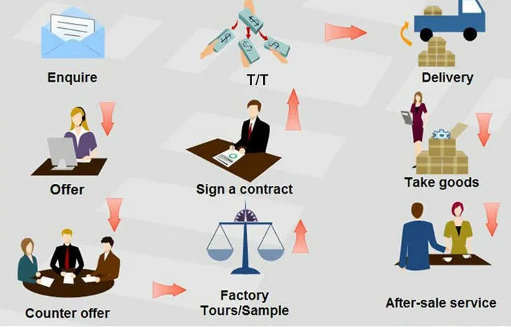 Dx53D Akzonobel White Colorful Painting Coated Steel Coil for Refrigerator PPGI