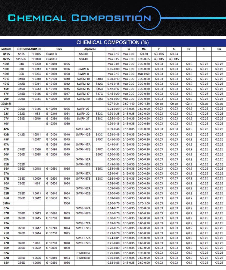 En 10270 SAE1060 Carbon Spring Steel Wire