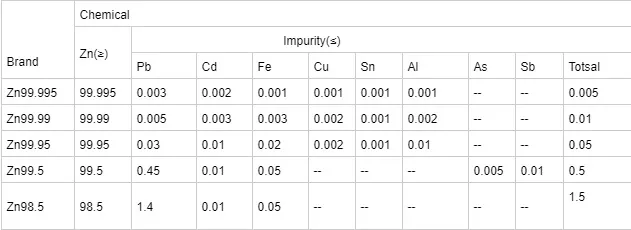 Factory Direct High-Purity Zinc Ingot Price Concessions