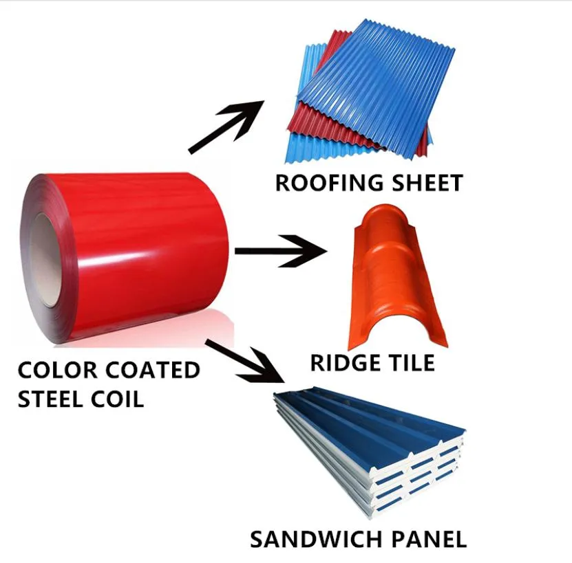Factory Manufacture PPGI Steel Coil, Color Coated and Prepainted Galvanized PPGI Steel Roll Multiple Model
