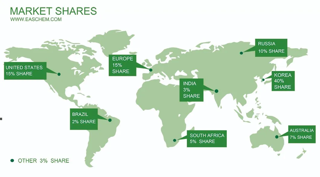 Factory Price Sell Titanium Germanium Bracelet