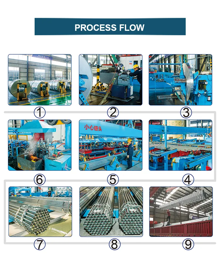 Galvanized Pipe Price Galvanized ASTM A53 Pre Galvanized Steel Pipe