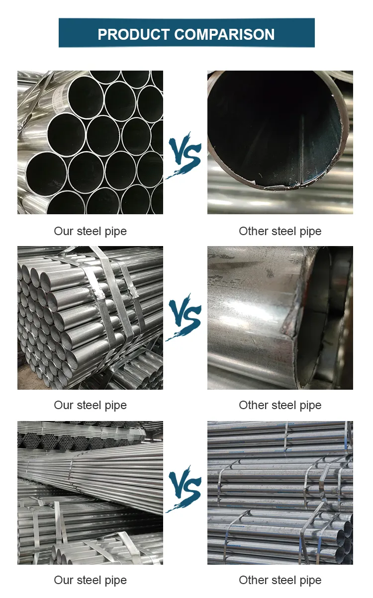 Galvanized Pipe Price Galvanized ASTM A53 Pre Galvanized Steel Pipe
