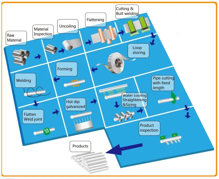 Galvanized Steel Pipe Loading in Container or as The Customer′s Request