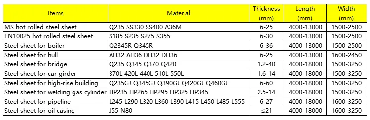 High Strength Nm360 Nm400 Customized Size Wear Resistant Plate/Sheet