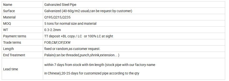 Hot DIP 6m Length Welded ERW Galvanized Steel Pipe for Greenhouse
