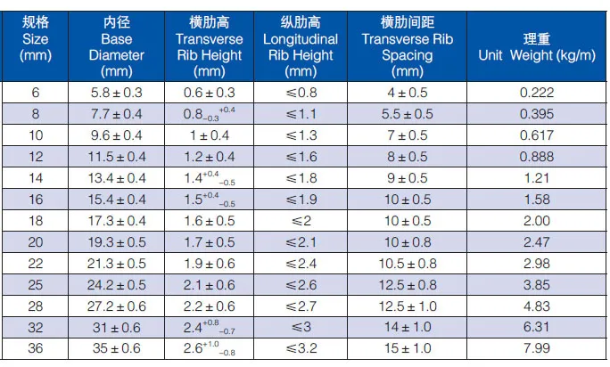 Hot Rolled Ribbed Gr75 Reinforcing Deformed Steel Bar